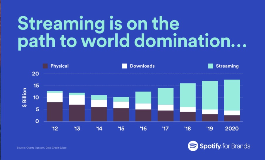 streaming-industry-stats