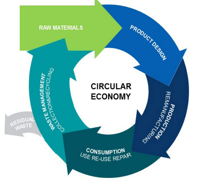 ScandAsia puts the spotlight on the Nordics’ circular economy Asian outreach