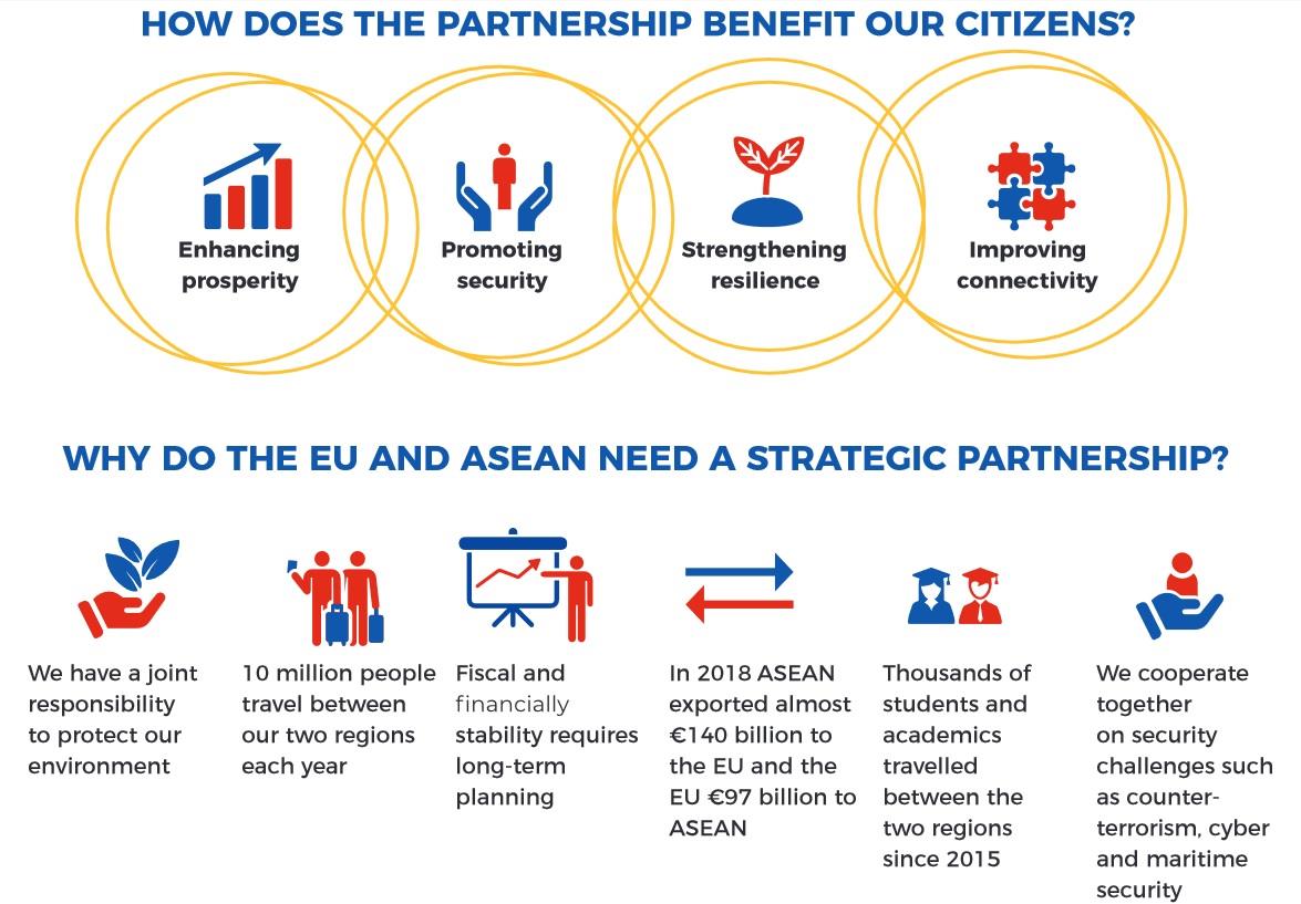 EU-ASEAN upgraded to Strategic Partnership