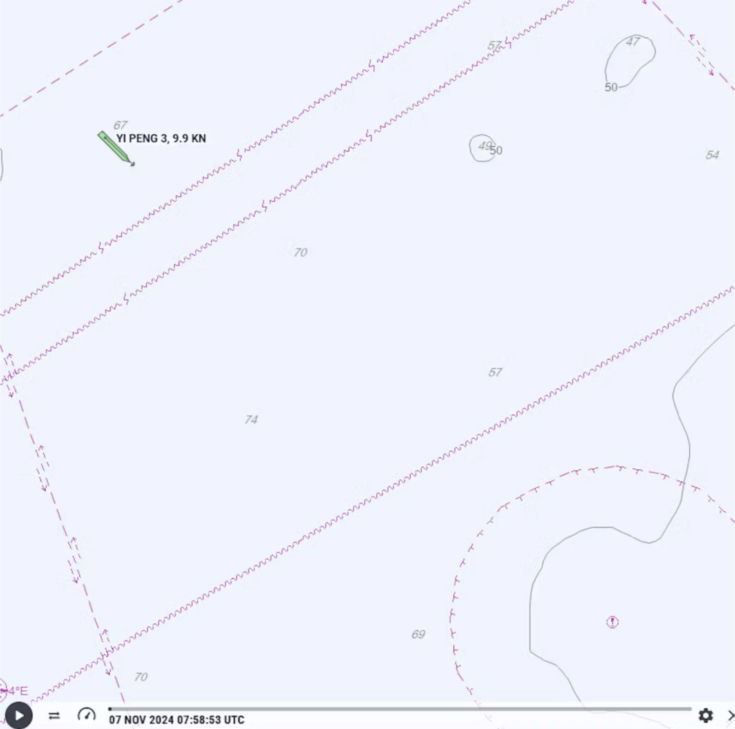 cables Sweden and Denmark