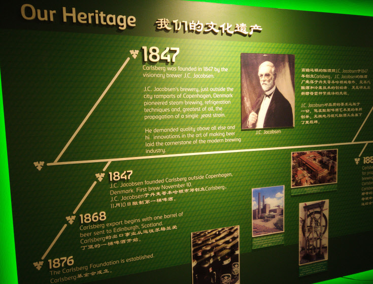 Carlsberg historic timeline