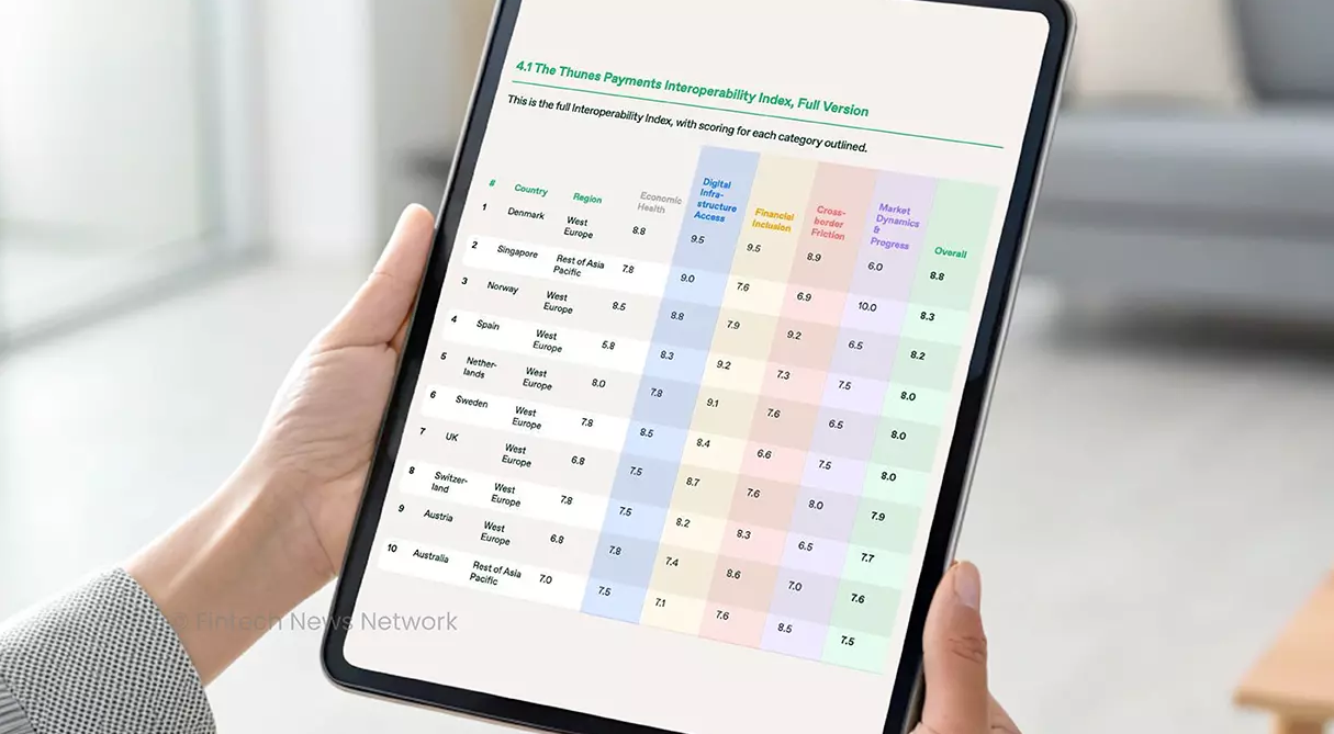 Denmark and Singapore top global ranking for cross‑border payment
